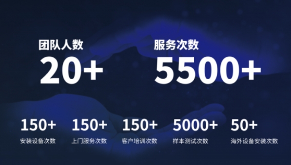 超越客户预期，开云足球体育_开云足球(中国)分析售后服务如何做到“精准、高效”？