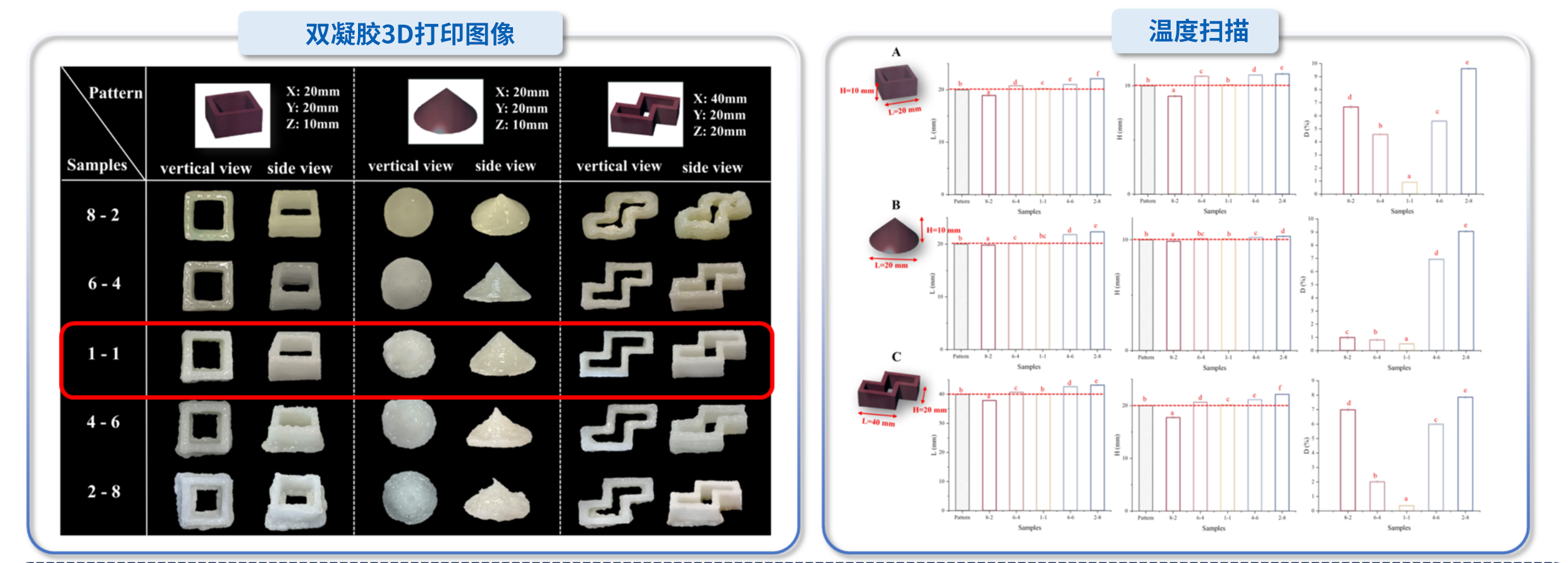 “开云足球体育_开云足球(中国)杯”江南大学优秀案例解析|油水双凝胶界面调控及吞咽困难膳食3D打印精准设计