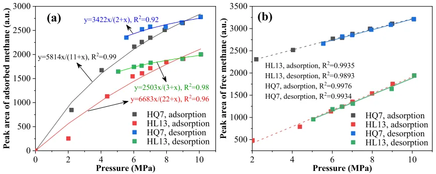 前沿应用|低场核磁法深部煤层气吸附降压解吸可逆性表征