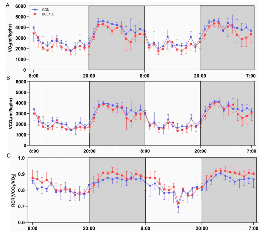 糖尿病与能量代谢 (Diabetes & Energy Metabolism)